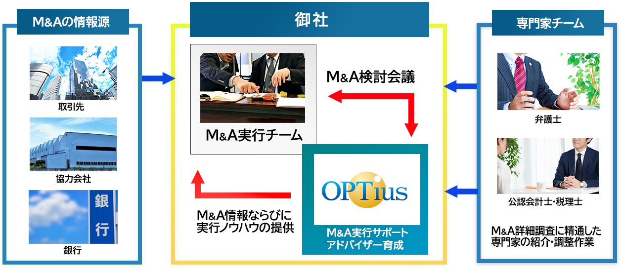 M&A画像