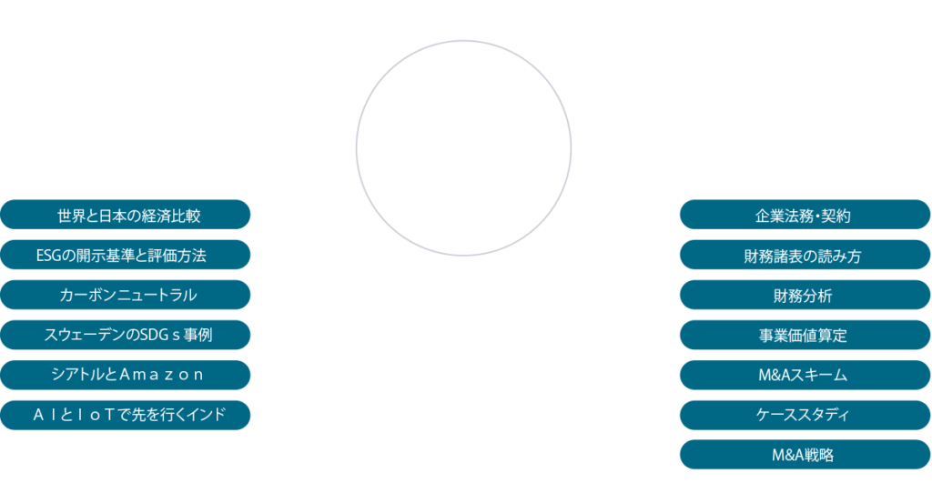 カリキュラム